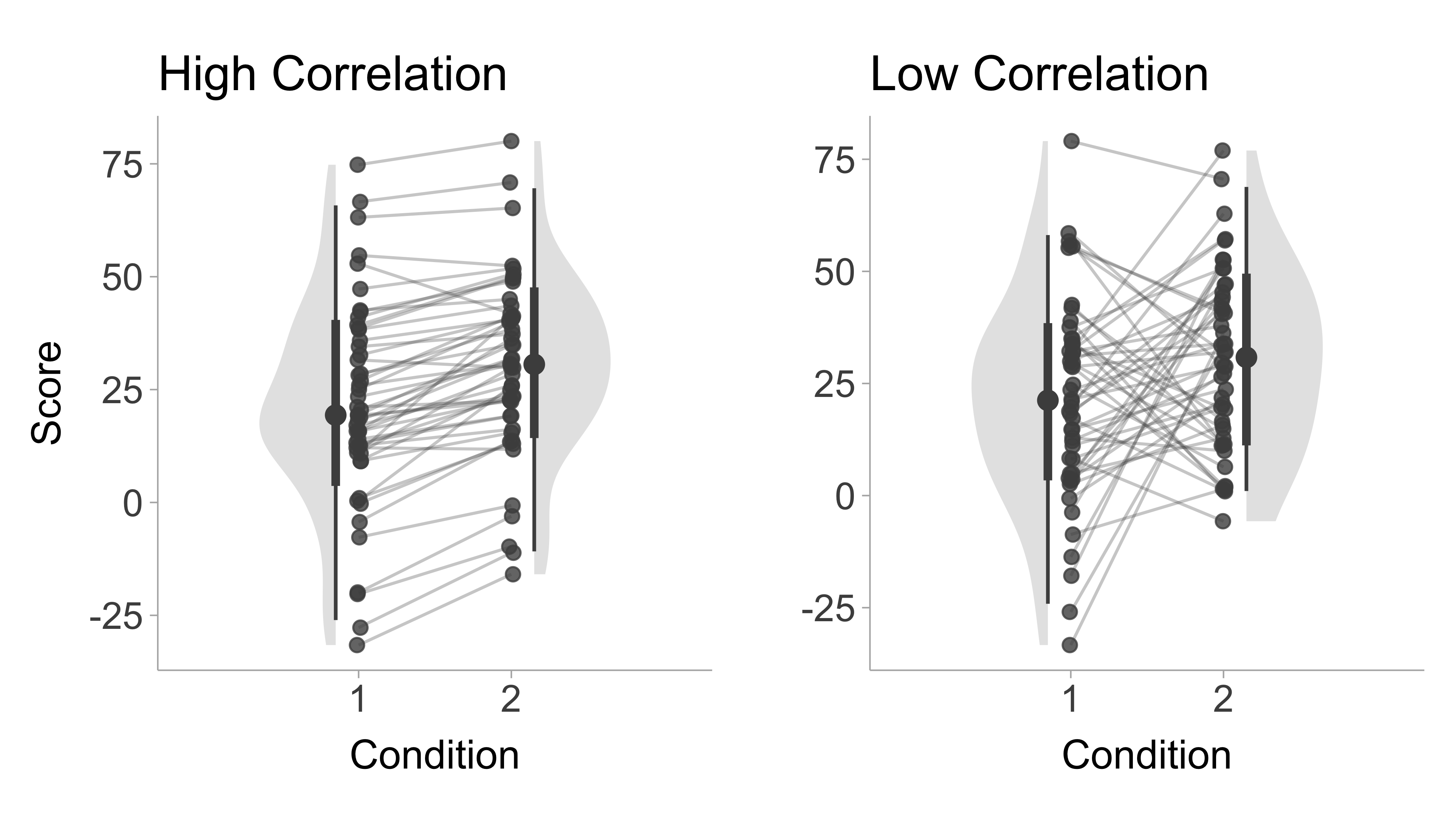 Guide To Effect Sizes And Confidence Intervals 7 Mean Differences